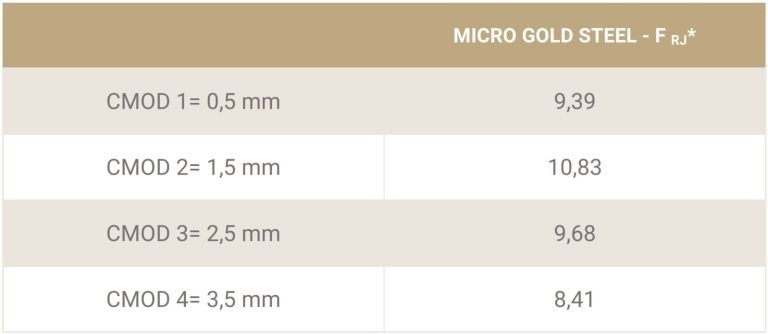 Caratterizzazione de CMOD Micro gold steel Ruregold
